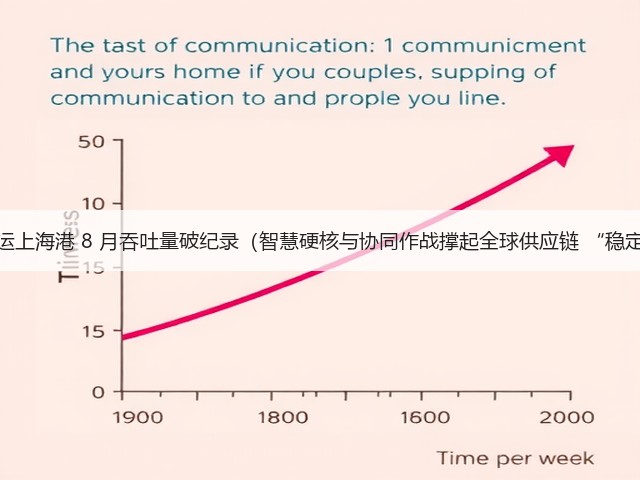 国际海运上海港 8 月吞吐量破纪录(智慧硬核与协同作战撑起全球供应链 “稳定器”)(图3) 国际海运上海港 8 月吞吐量破纪录(智慧硬核与协同作战撑起全球供应链 “稳定器”)(图3)