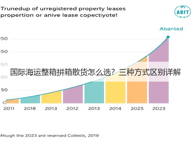 国际海运整箱拼箱散货怎么选?三种方式区别详解(图1) 国际海运整箱拼箱散货怎么选?三种方式区别详解(图1)