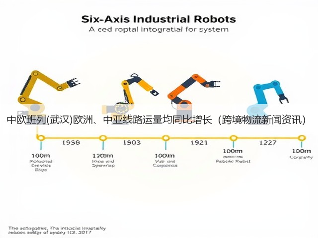 中欧班列(武汉)欧洲、中亚线路运量均同比增长(跨境物流新闻资讯)(图3) 中欧班列(武汉)欧洲、中亚线路运量均同比增长(跨境物流新闻资讯)(图3)
