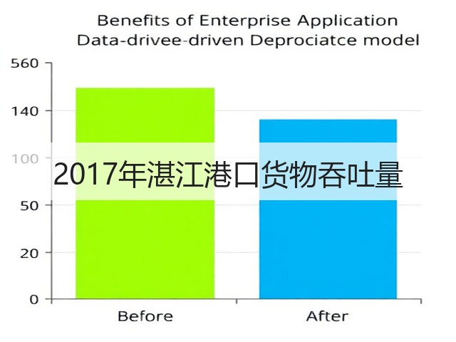 2017年湛江港口货物吞吐量(图1)