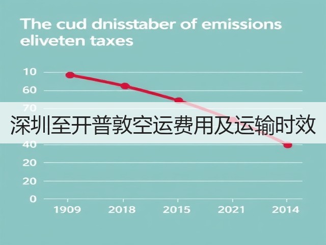 深圳至开普敦空运费用及运输时效(图2) 深圳至开普敦空运费用及运输时效(图2)