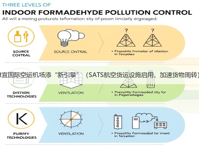 樟宜国际空运机场添“新引擎”(SATS航空货运设施启用,加速货物周转)(图3) 樟宜国际空运机场添“新引擎”(SATS航空货运设施启用,加速货物周转)(图3)