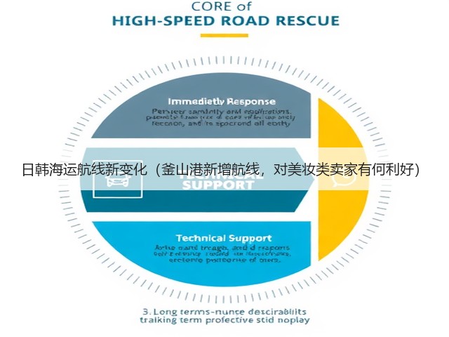 日韩海运航线新变化(釜山港新增航线,对美妆类卖家有何利好)(图3) 日韩海运航线新变化(釜山港新增航线,对美妆类卖家有何利好)(图3)