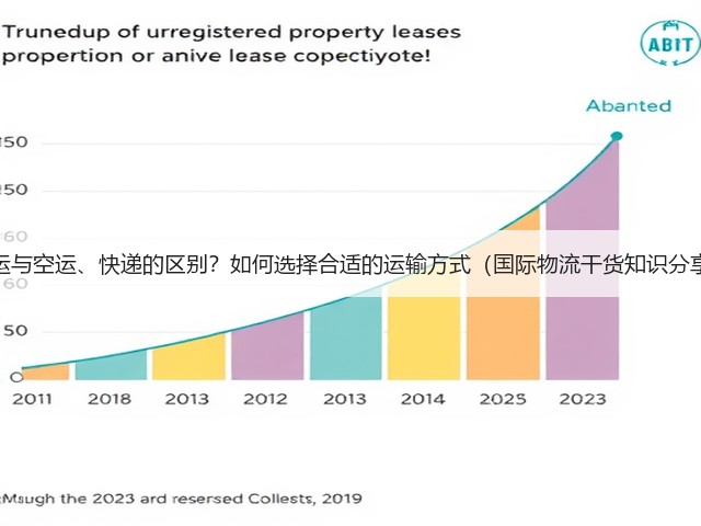 海运与空运、快递的区别?如何选择合适的运输方式(国际物流干货知识分享)(图2) 海运与空运、快递的区别?如何选择合适的运输方式(国际物流干货知识分享)(图2)