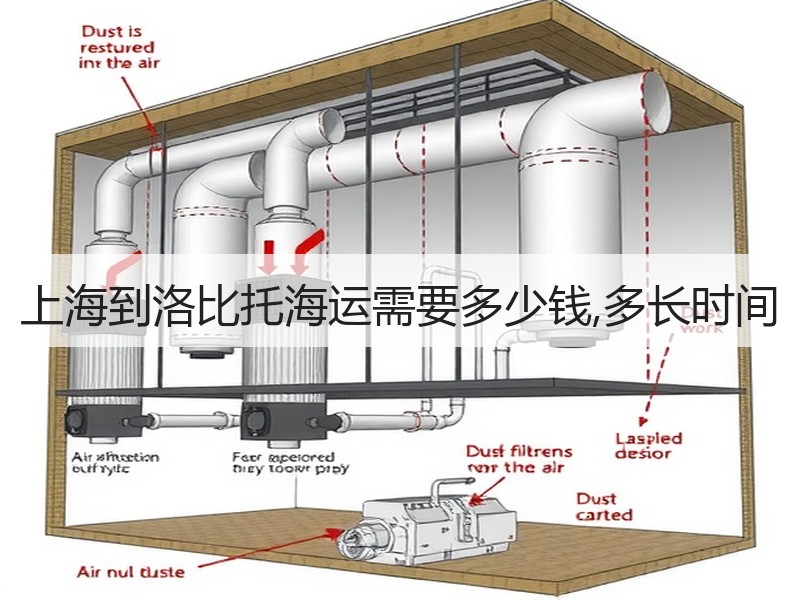 上海到洛比托海运需要多少钱,多长时间
