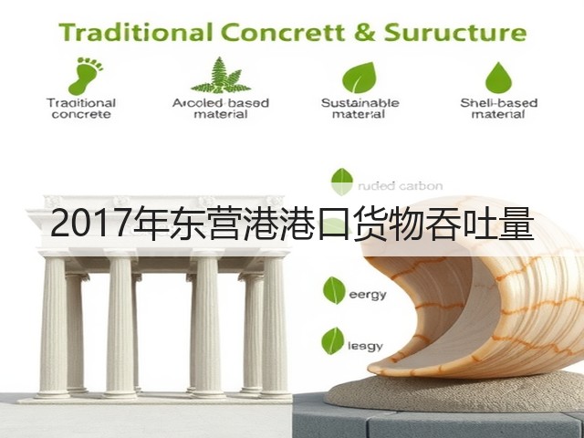 2017年东营港港口货物吞吐量(图3)