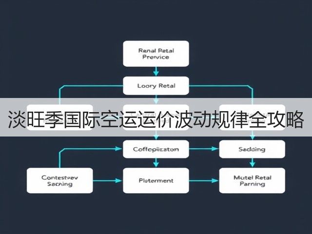 淡旺季国际空运运价波动规律全攻略(图2) 淡旺季国际空运运价波动规律全攻略(图2)