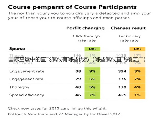 国际空运中的直飞航线有哪些优势(哪些航线直飞覆盖广)(图3) 国际空运中的直飞航线有哪些优势(哪些航线直飞覆盖广)(图3)