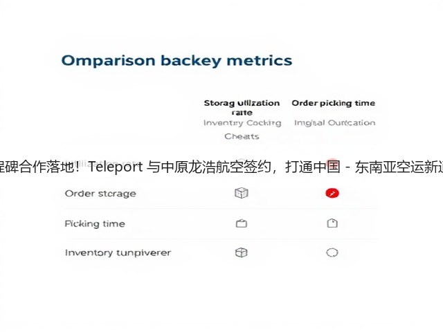 里程碑合作落地!Teleport 与中原龙浩航空签约,打通中国 - 东南亚空运新通道(图1) 里程碑合作落地!Teleport 与中原龙浩航空签约,打通中国 - 东南亚空运新通道(图1)