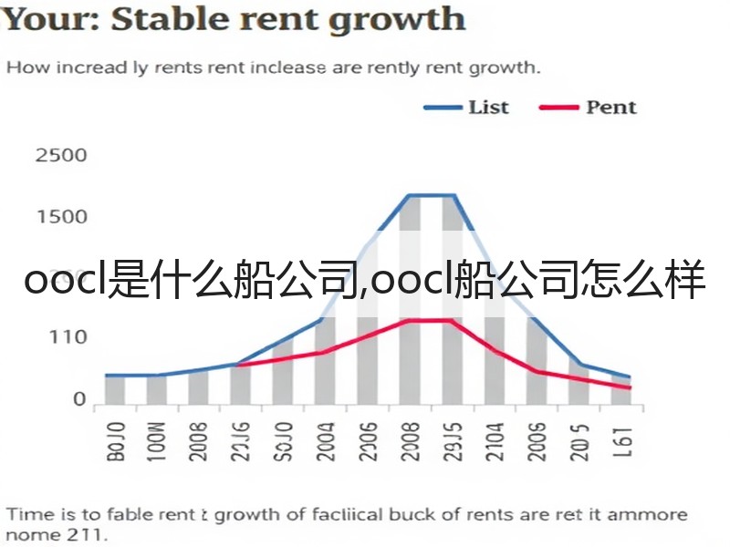oocl是什么船公司,oocl船公司怎么样