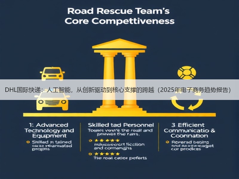 DHL国际快递：人工智能，从创新驱动到核心支撑的跨越（2025年电子商务趋势报告）