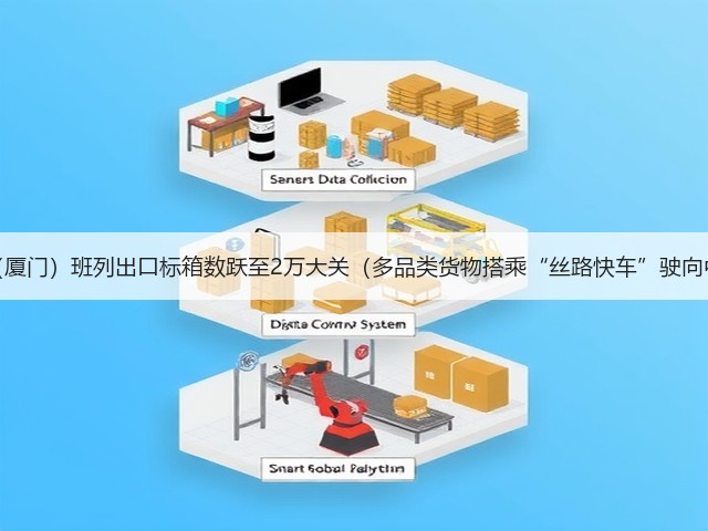 中亚（厦门）班列出口标箱数跃至2万大关（多品类货物搭乘“丝路快车”驶向中亚）(图2)