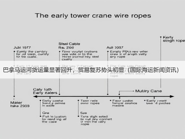 巴拿马运河货运量显著回升,贸易复苏势头初显(国际海运新闻资讯)(图2) 巴拿马运河货运量显著回升,贸易复苏势头初显(国际海运新闻资讯)(图2)