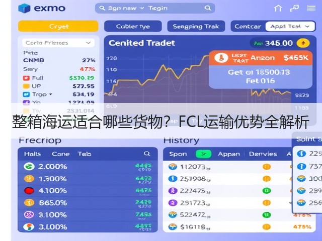 整箱海运适合哪些货物？FCL运输优势全解析(图1)