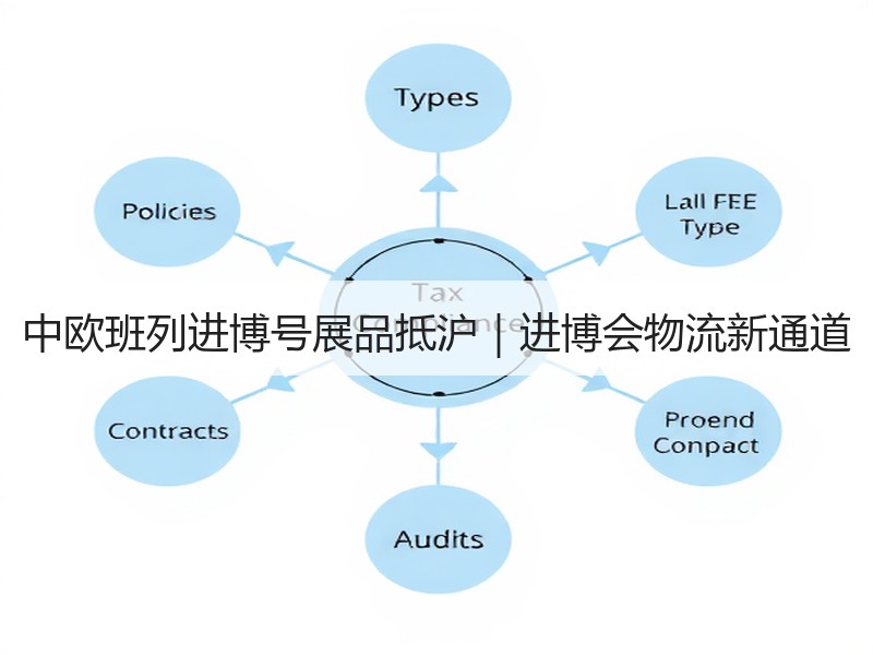 中欧班列进博号展品抵沪|进博会物流新通道 中欧班列进博号展品抵沪|进博会物流新通道