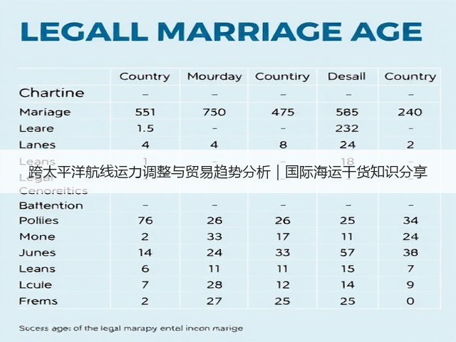 跨太平洋航线运力调整与贸易趋势分析|国际海运干货知识分享(图1) 跨太平洋航线运力调整与贸易趋势分析|国际海运干货知识分享(图1)