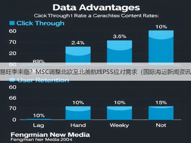 贸易旺季来临?MSC调整北欧至北美航线PSS应对需求(国际海运新闻资讯)(图3) 贸易旺季来临?MSC调整北欧至北美航线PSS应对需求(国际海运新闻资讯)(图3)