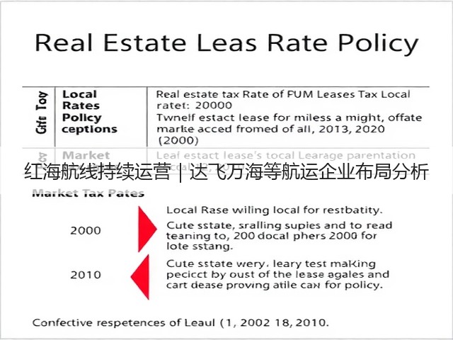 红海航线持续运营|达飞万海等航运企业布局分析(图3) 红海航线持续运营|达飞万海等航运企业布局分析(图3)
