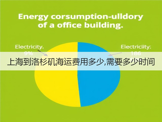 上海到洛杉矶海运费用多少,需要多少时间(图2) 上海到洛杉矶海运费用多少,需要多少时间(图2)