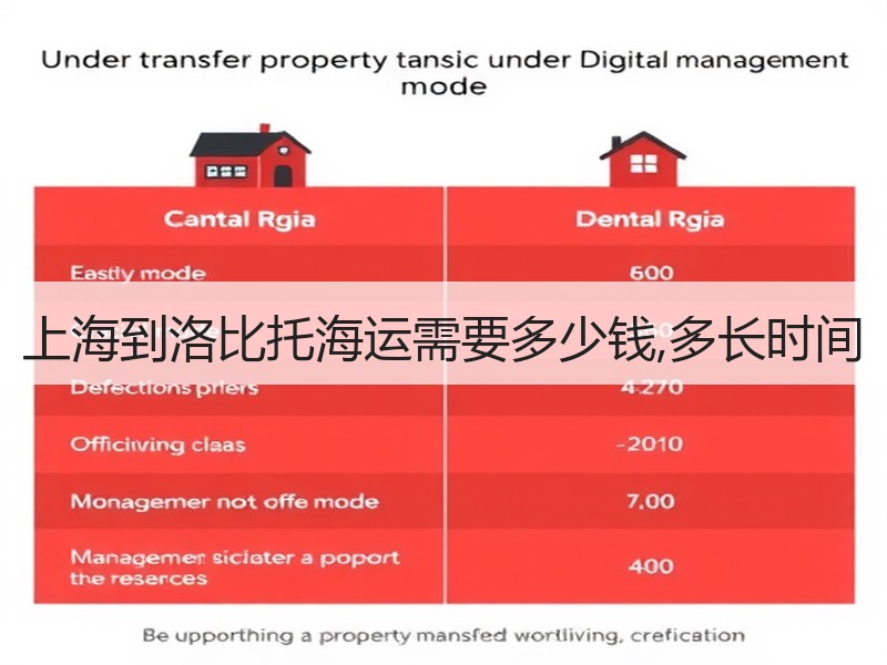 上海到洛比托海运需要多少钱,多长时间