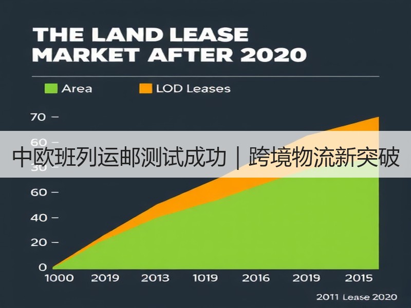 中欧班列运邮测试成功|跨境物流新突破 中欧班列运邮测试成功|跨境物流新突破