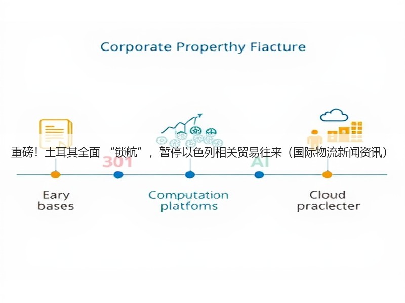 重磅！土耳其全面 “锁航”，暂停以色列相关贸易往来（国际物流新闻资讯）