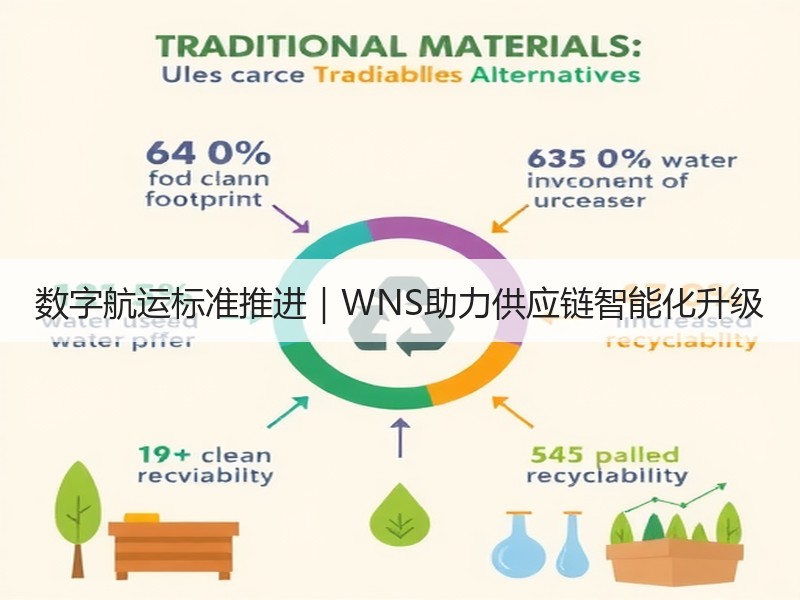 数字航运标准推进|WNS助力供应链智能化升级 数字航运标准推进|WNS助力供应链智能化升级