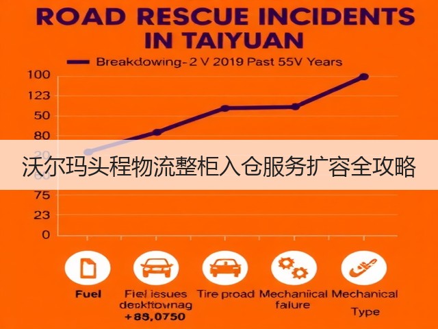 沃尔玛头程物流整柜入仓服务扩容全攻略(图1) 沃尔玛头程物流整柜入仓服务扩容全攻略(图1)