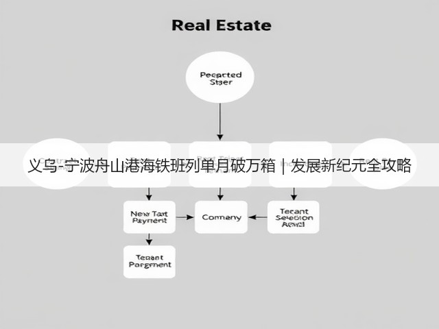 义乌-宁波舟山港海铁班列单月破万箱|发展新纪元全攻略(图3) 义乌-宁波舟山港海铁班列单月破万箱|发展新纪元全攻略(图3)