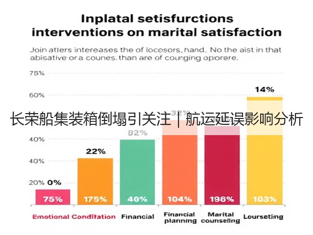 长荣船集装箱倒塌引关注|航运延误影响分析(图3) 长荣船集装箱倒塌引关注|航运延误影响分析(图3)