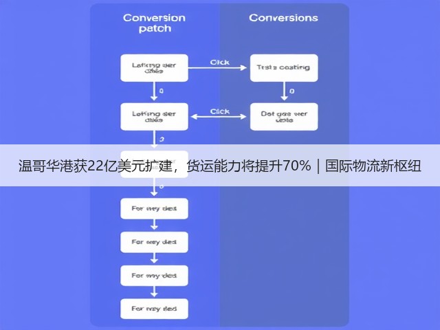 温哥华港获22亿美元扩建,货运能力将提升70%|国际物流新枢纽(图1) 温哥华港获22亿美元扩建,货运能力将提升70%|国际物流新枢纽(图1)