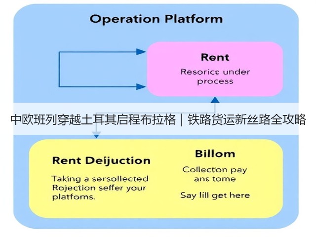 中欧班列穿越土耳其启程布拉格|铁路货运新丝路全攻略(图1) 中欧班列穿越土耳其启程布拉格|铁路货运新丝路全攻略(图1)