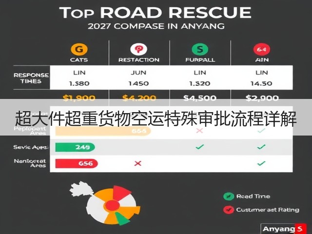 超大件超重货物空运特殊审批流程详解(图3) 超大件超重货物空运特殊审批流程详解(图3)