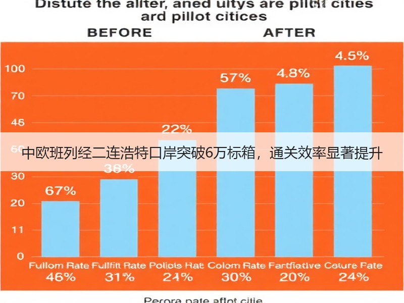 中欧班列经二连浩特口岸突破6万标箱,通关效率显著提升 中欧班列经二连浩特口岸突破6万标箱,通关效率显著提升