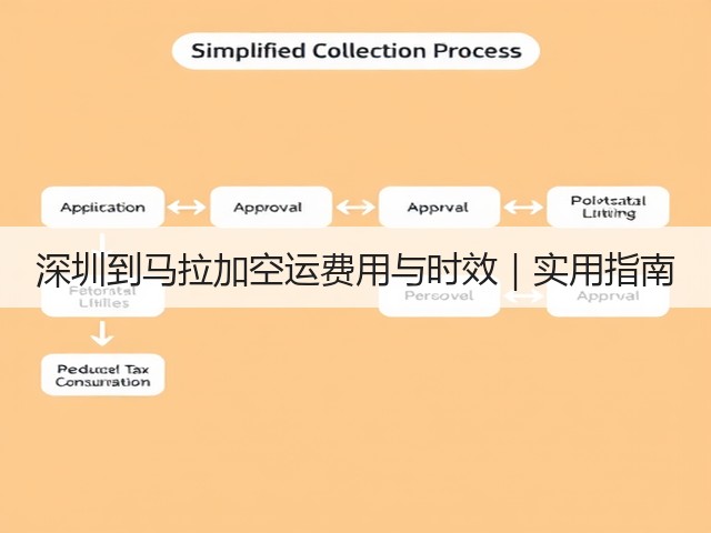 深圳到马拉加空运费用与时效|实用指南(图1) 深圳到马拉加空运费用与时效|实用指南(图1)