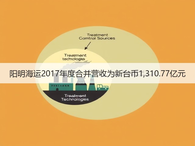 阳明海运2017年度合并营收为新台币1,310.77亿元(图2) 阳明海运2017年度合并营收为新台币1,310.77亿元(图2)
