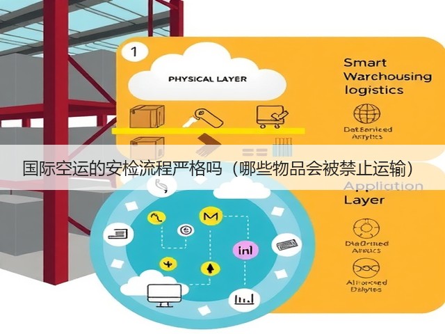国际空运的安检流程严格吗(哪些物品会被禁止运输)(图2) 国际空运的安检流程严格吗(哪些物品会被禁止运输)(图2)