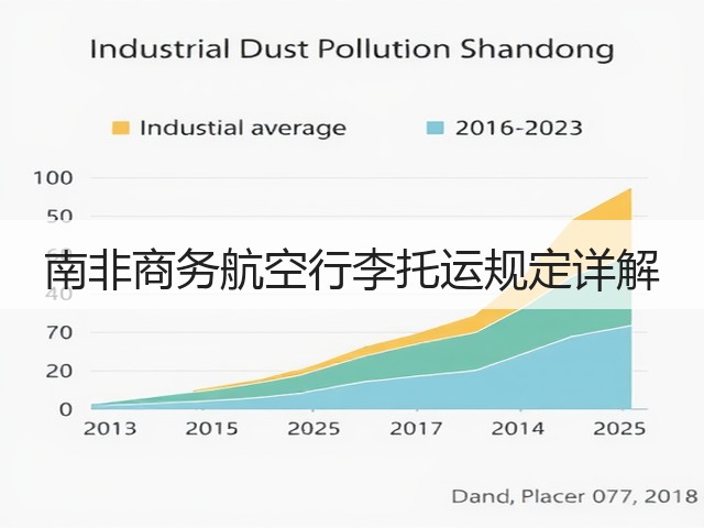 南非商务航空行李托运规定详解(图2) 南非商务航空行李托运规定详解(图2)