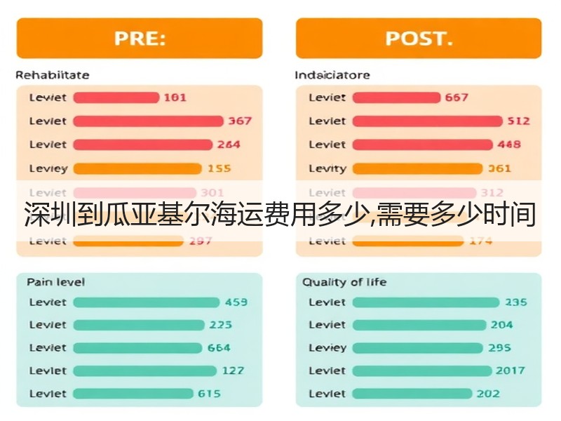 深圳到瓜亚基尔海运费用多少,需要多少时间
