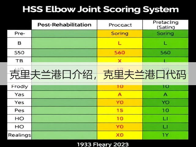 克里夫兰港口介绍,克里夫兰港口代码(图3) 克里夫兰港口介绍,克里夫兰港口代码(图3)