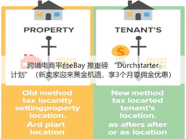 跨境电商平台eBay 推重磅 “Durchstarter 计划”（新卖家迎来黄金机遇，享3个月零佣金优惠）(图2)