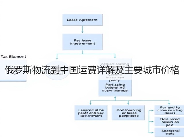 俄罗斯物流到中国运费详解及主要城市价格(图1) 俄罗斯物流到中国运费详解及主要城市价格(图1)