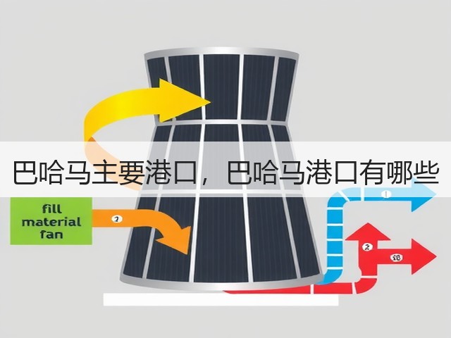巴哈马主要港口,巴哈马港口有哪些(图3) 巴哈马主要港口,巴哈马港口有哪些(图3)