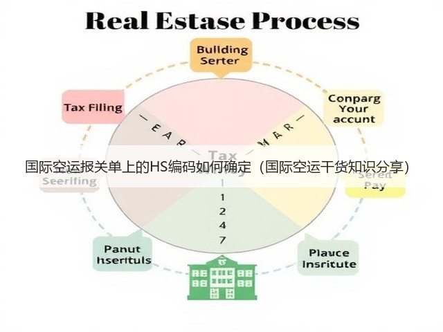 国际空运报关单上的HS编码如何确定(国际空运干货知识分享)(图2) 国际空运报关单上的HS编码如何确定(国际空运干货知识分享)(图2)