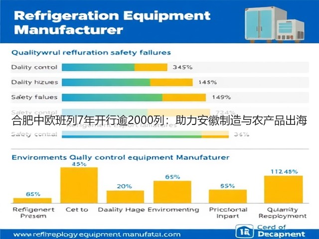 合肥中欧班列7年开行逾2000列：助力安徽制造与农产品出海(图2)
