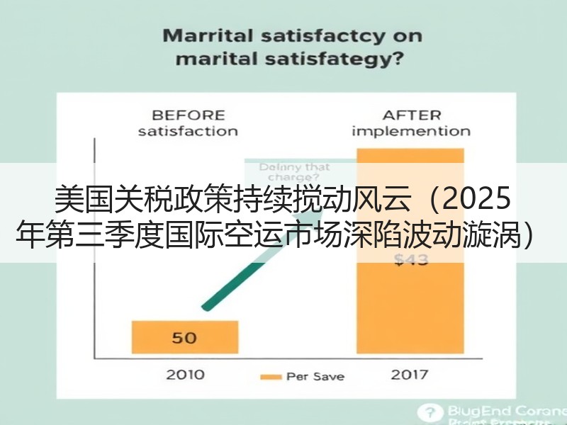 美国关税政策持续搅动风云(2025 年第三季度国际空运市场深陷波动漩涡) 美国关税政策持续搅动风云(2025 年第三季度国际空运市场深陷波动漩涡)