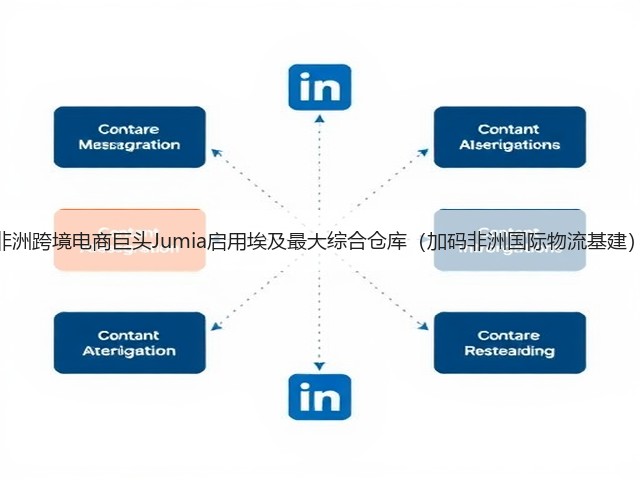 非洲跨境电商巨头Jumia启用埃及最大综合仓库(加码非洲国际物流基建)(图1) 非洲跨境电商巨头Jumia启用埃及最大综合仓库(加码非洲国际物流基建)(图1)