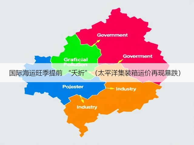 国际海运旺季提前 “夭折”(太平洋集装箱运价再现暴跌)(图1) 国际海运旺季提前 “夭折”(太平洋集装箱运价再现暴跌)(图1)
