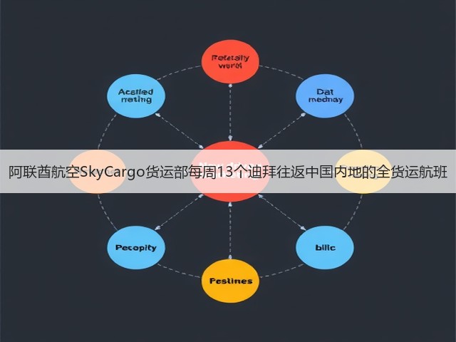 阿联酋航空SkyCargo货运部每周13个迪拜往返中国内地的全货运航班(图3) 阿联酋航空SkyCargo货运部每周13个迪拜往返中国内地的全货运航班(图3)