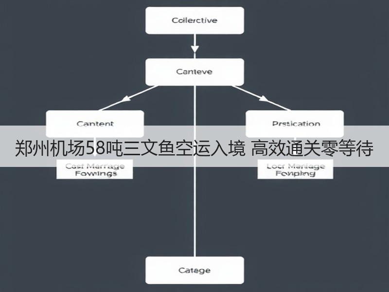 郑州机场58吨三文鱼空运入境 高效通关零等待 郑州机场58吨三文鱼空运入境 高效通关零等待